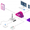 efento cloud platform