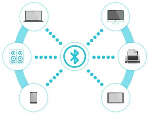 giới thiệu công nghệ bluetooth